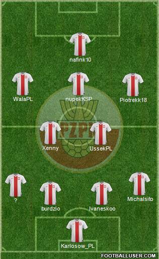 Poland Formation 2014