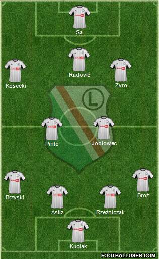 Legia Warszawa Formation 2014