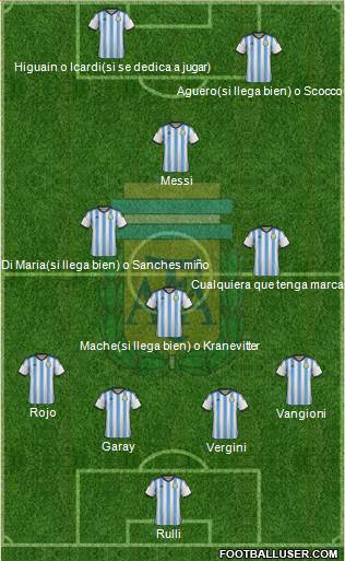 Argentina Formation 2014