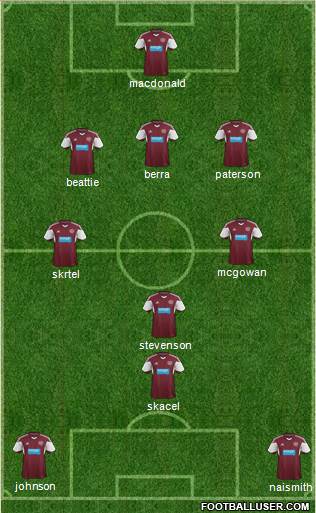 Heart Of Midlothian Formation 2014