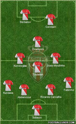 AS Monaco FC Formation 2014