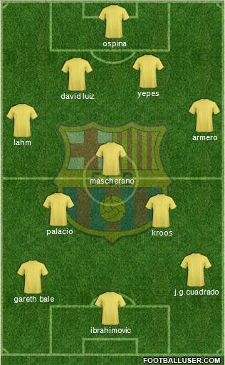 F.C. Barcelona B Formation 2014