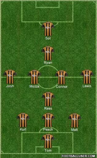 Hull City Formation 2014