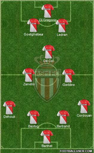 AS Monaco FC Formation 2014