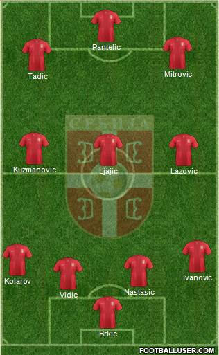 Serbia Formation 2014