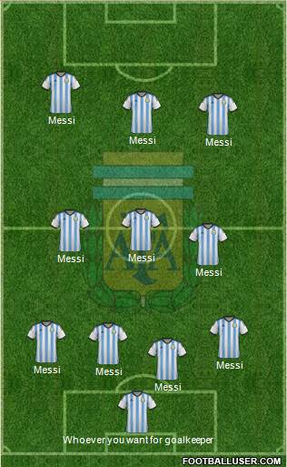 Argentina Formation 2014