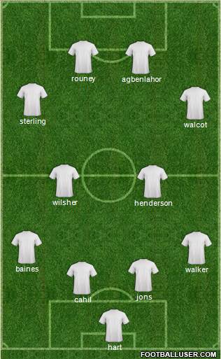 Preston North End Formation 2014