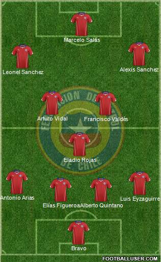 Chile Formation 2014