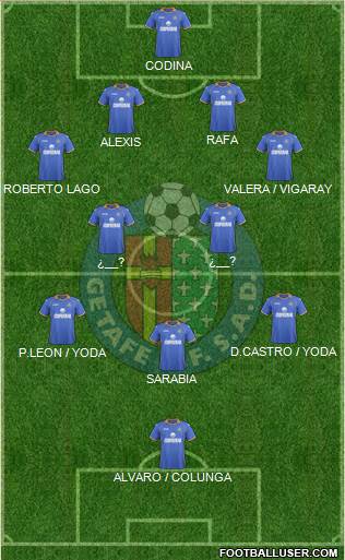 Getafe C.F., S.A.D. Formation 2014