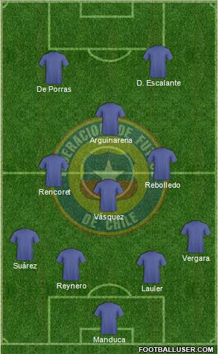 Chile Formation 2014