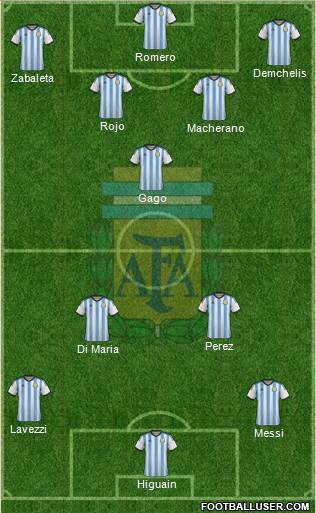 Argentina Formation 2014