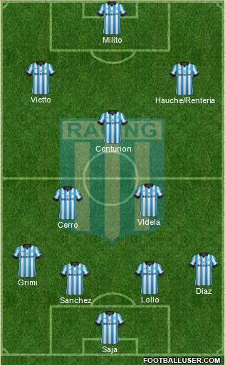 Racing Club Formation 2014