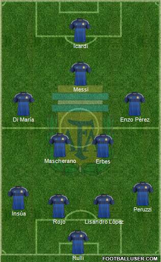 Argentina Formation 2014