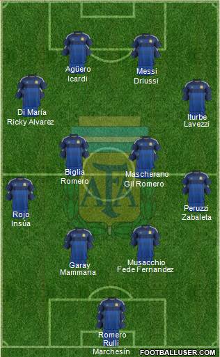 Argentina Formation 2014