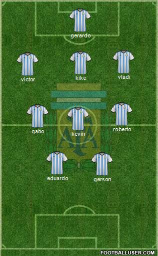 Argentina Formation 2014