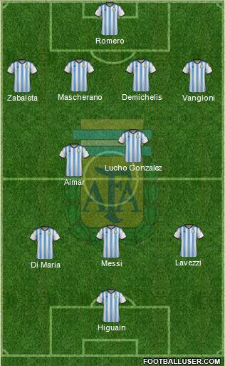 Argentina Formation 2014