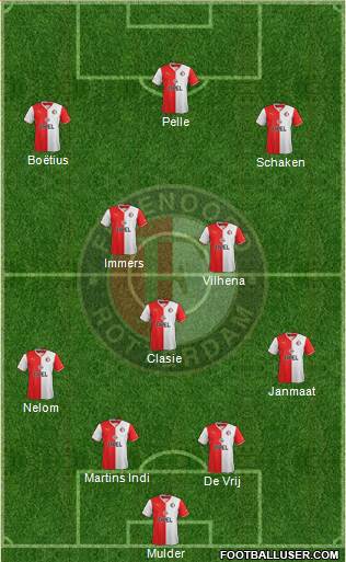 Feyenoord Formation 2014