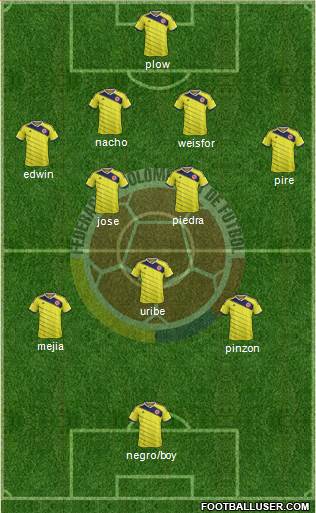 Colombia Formation 2014