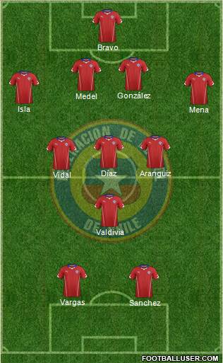 Chile Formation 2014