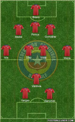 Chile Formation 2014