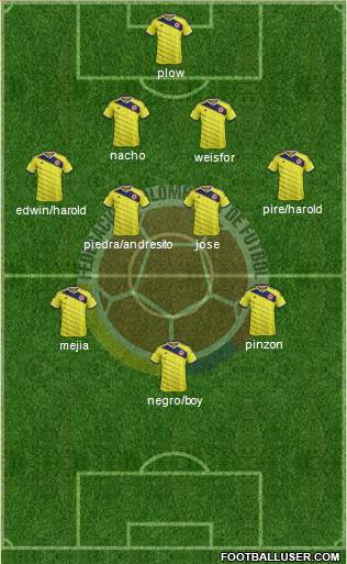 Colombia Formation 2014