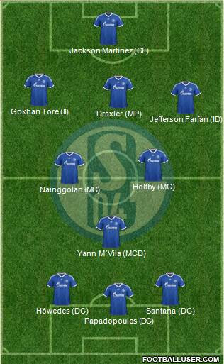 FC Schalke 04 Formation 2014