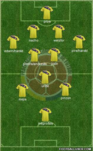 Colombia Formation 2014