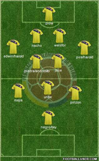 Colombia Formation 2014