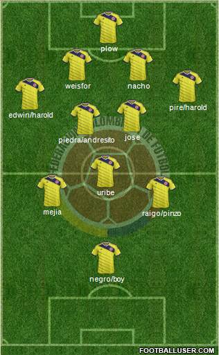 Colombia Formation 2014