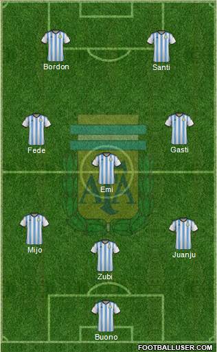 Argentina Formation 2014