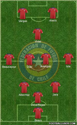 Chile Formation 2014