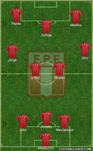 Peru Formation 2014