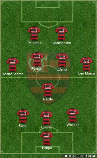 CR Flamengo Formation 2014