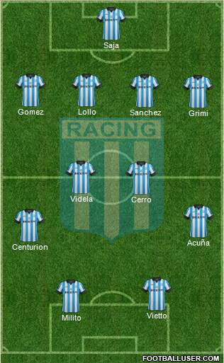 Racing Club Formation 2014