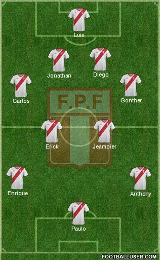 Peru Formation 2014