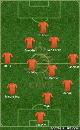 Holland Formation 2014