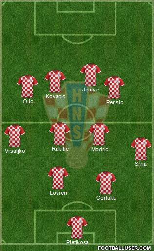 Croatia Formation 2014