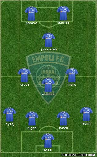 Empoli Formation 2014