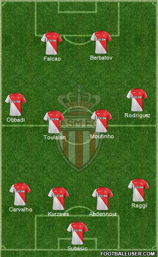 AS Monaco FC Formation 2014