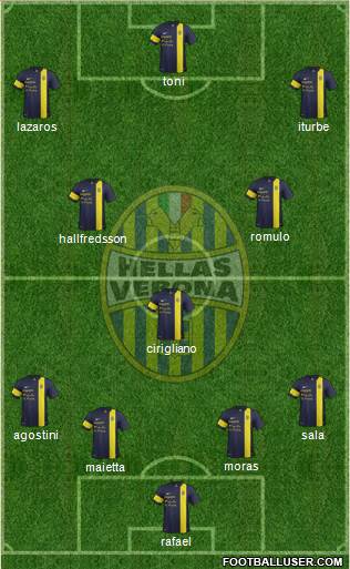 Hellas Verona Formation 2014