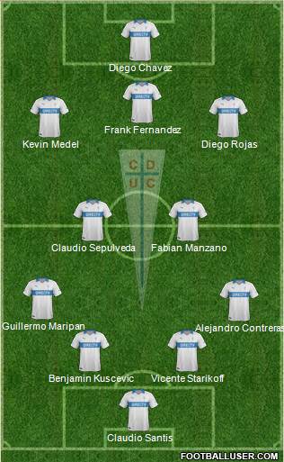 CD Universidad Católica Formation 2014