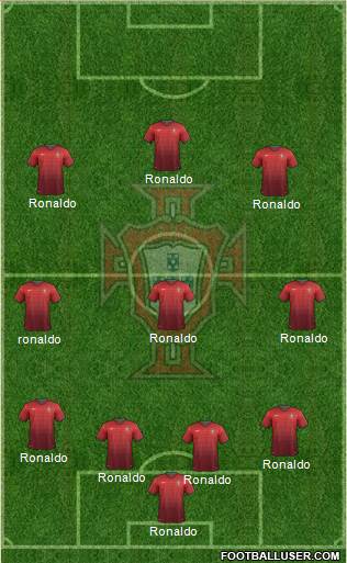 Portugal Formation 2014