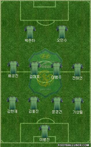 Jeonbuk Hyundai Motors Formation 2014