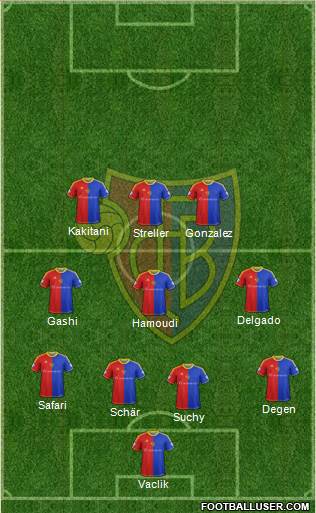 FC Basel Formation 2014