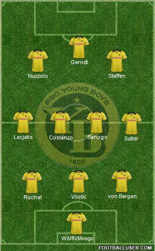 BSC Young Boys Formation 2014