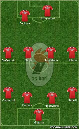 Bari Formation 2014