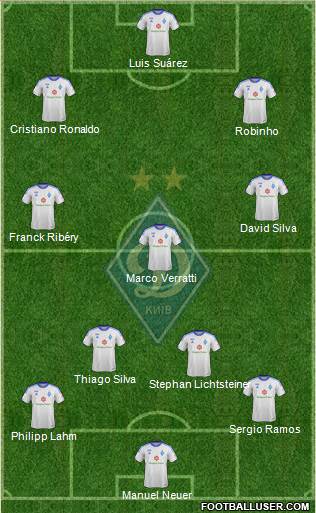 Dinamo Kiev Formation 2014