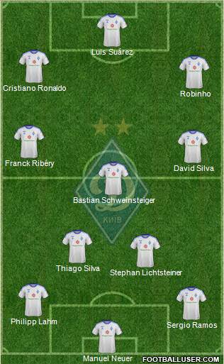 Dinamo Kiev Formation 2014