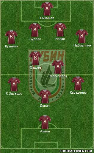 Rubin Kazan Formation 2014