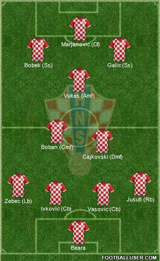 Croatia Formation 2014